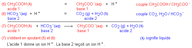 Chimie Physicchimie