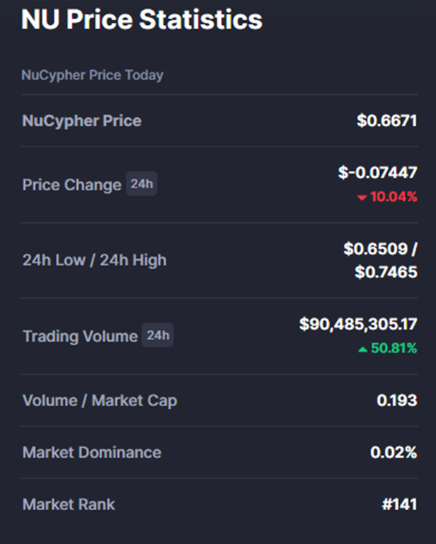 NuCypher Price Prediction 2022-2031: Is NuCypher a Good Investment? 3