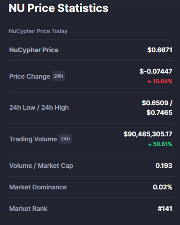 NuCypher Price Prediction: Soon to hit $3? 15