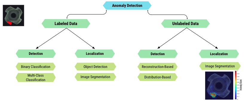 anomaly detection illustration