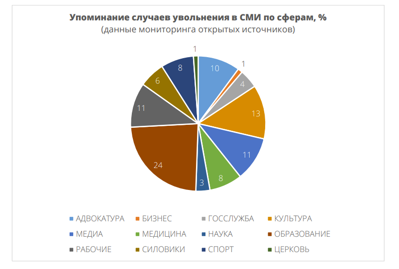 увольнение в гродно