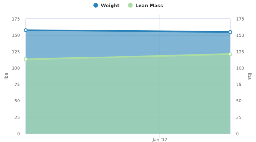 Jackson & Pollock - Body Fat % Chart  Body fat chart, Body fat percentage  chart, Body fat scale