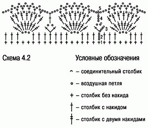 Як в'язати шарф, схема для початківців та просунутих майстрів