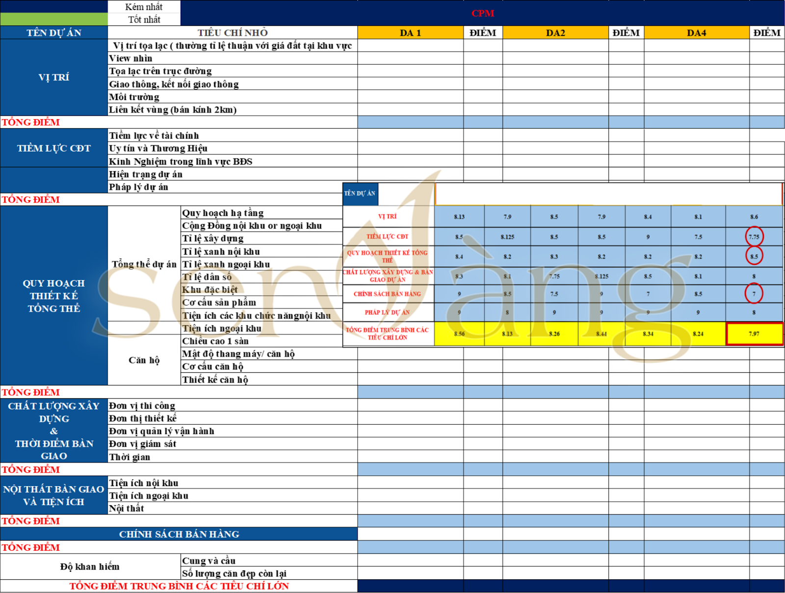 R&D thị trường bất động sun