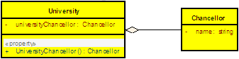 OOP_Concepts_and_manymore/aggregation.gif
