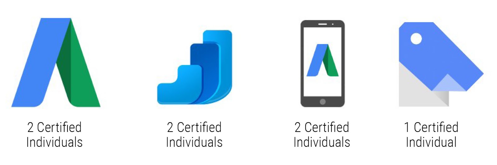 CenterRock - Individual Google Certifications