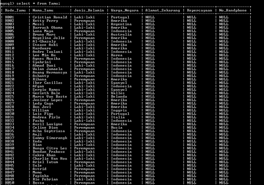 C:\Users\Aras\Documents\Tugas semester 1\Basis data\Tugas besar\5 Alter Table, Add, Drop\Change\Change 6.PNG