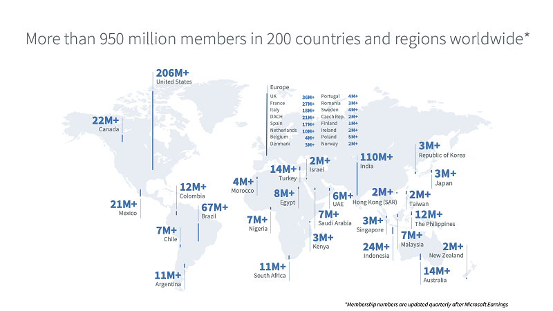 Mapa mundial de usuarios de LinkedIn 