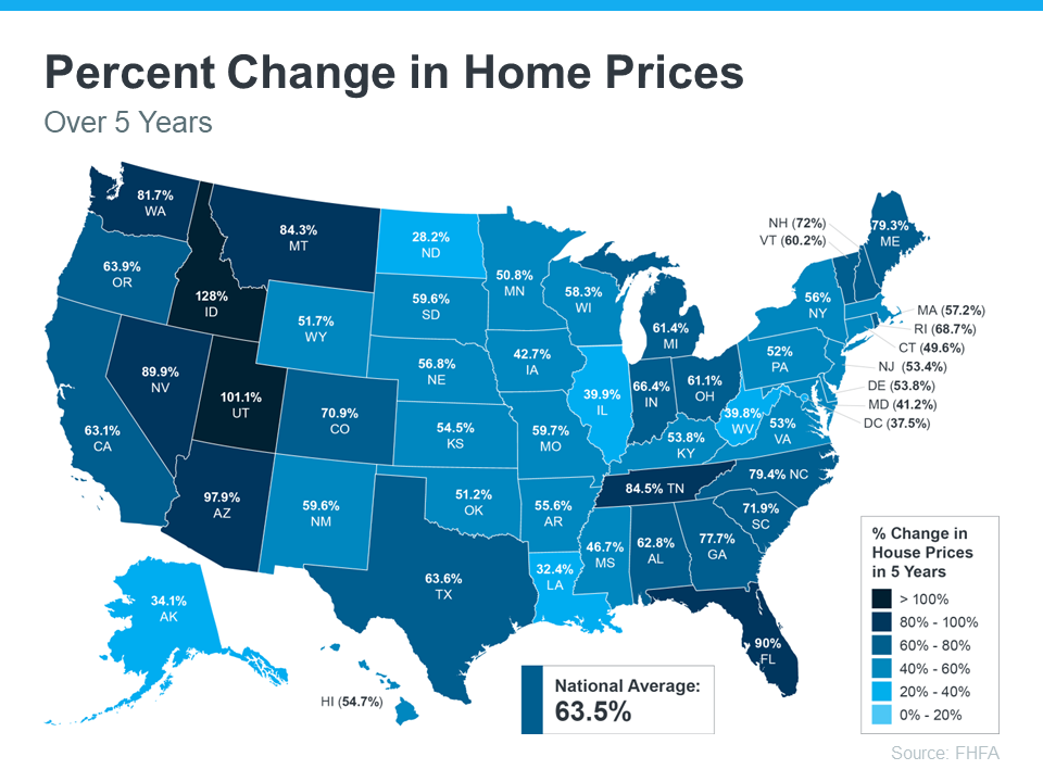 The Long-Term Benefit of Homeownership | MyKCM
