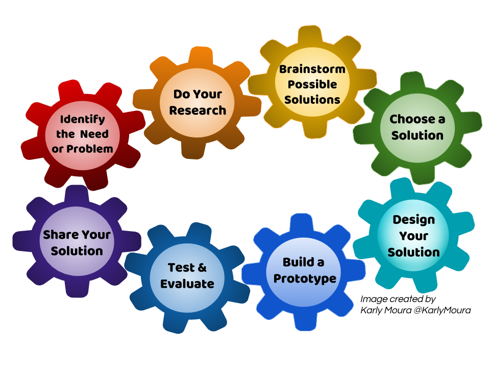 Design Process (9).png