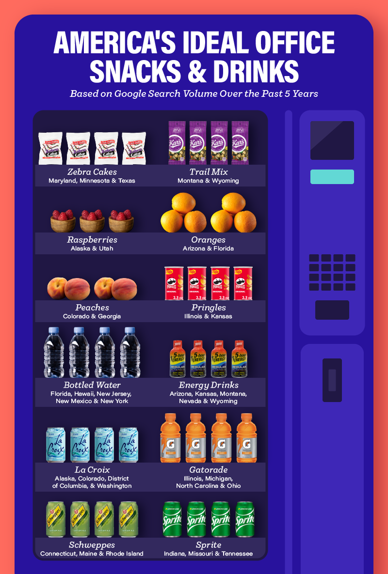 Vending machine filled with Americans’ favorite office snacks and drinks