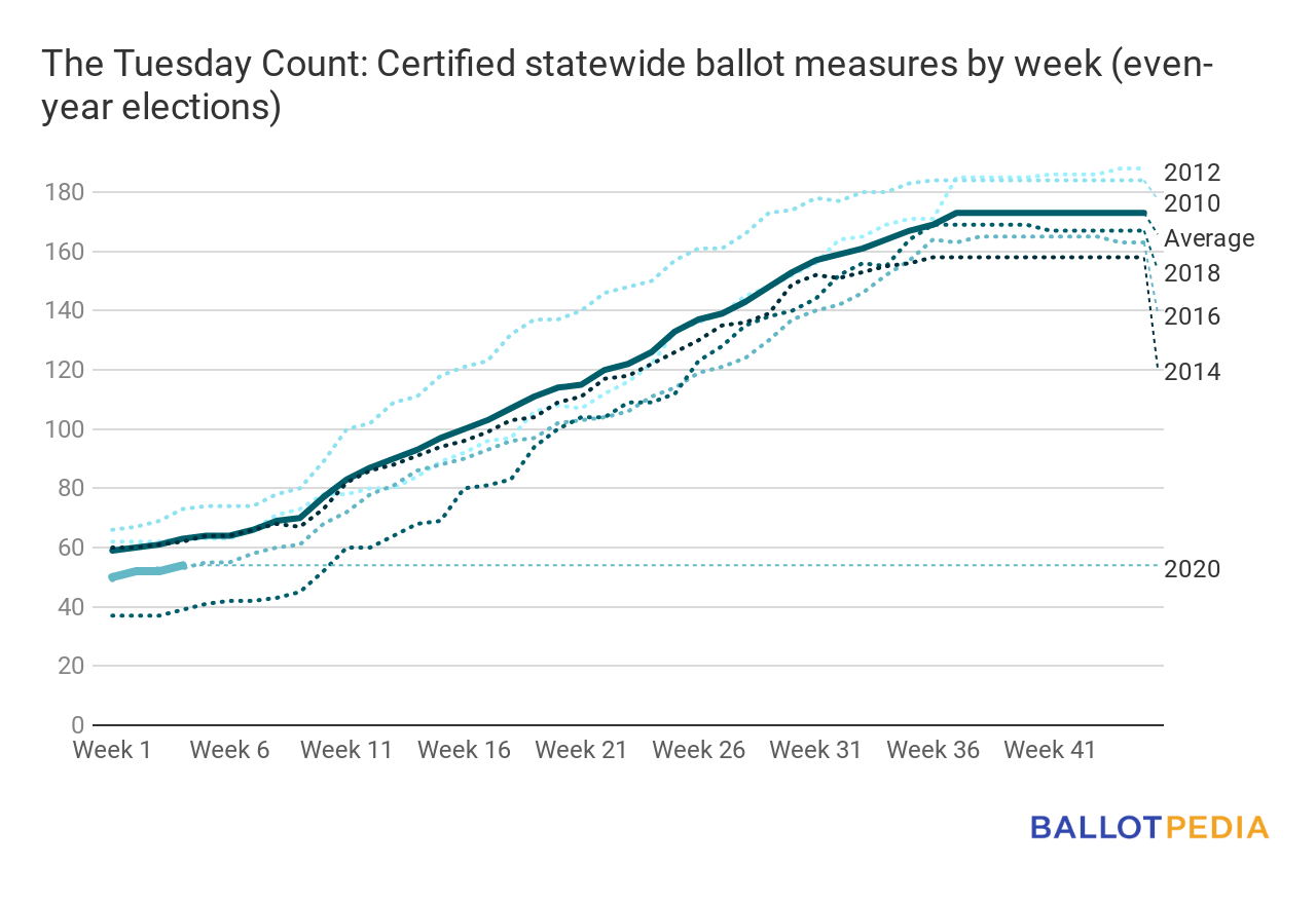 The Tuesday Count