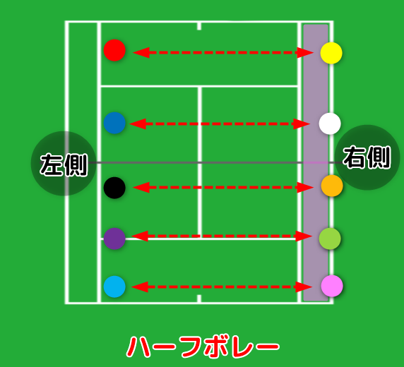 テニス 雪国で練習不足のシニアが効果的にボレーを上達させる練習方法 ワオブロ
