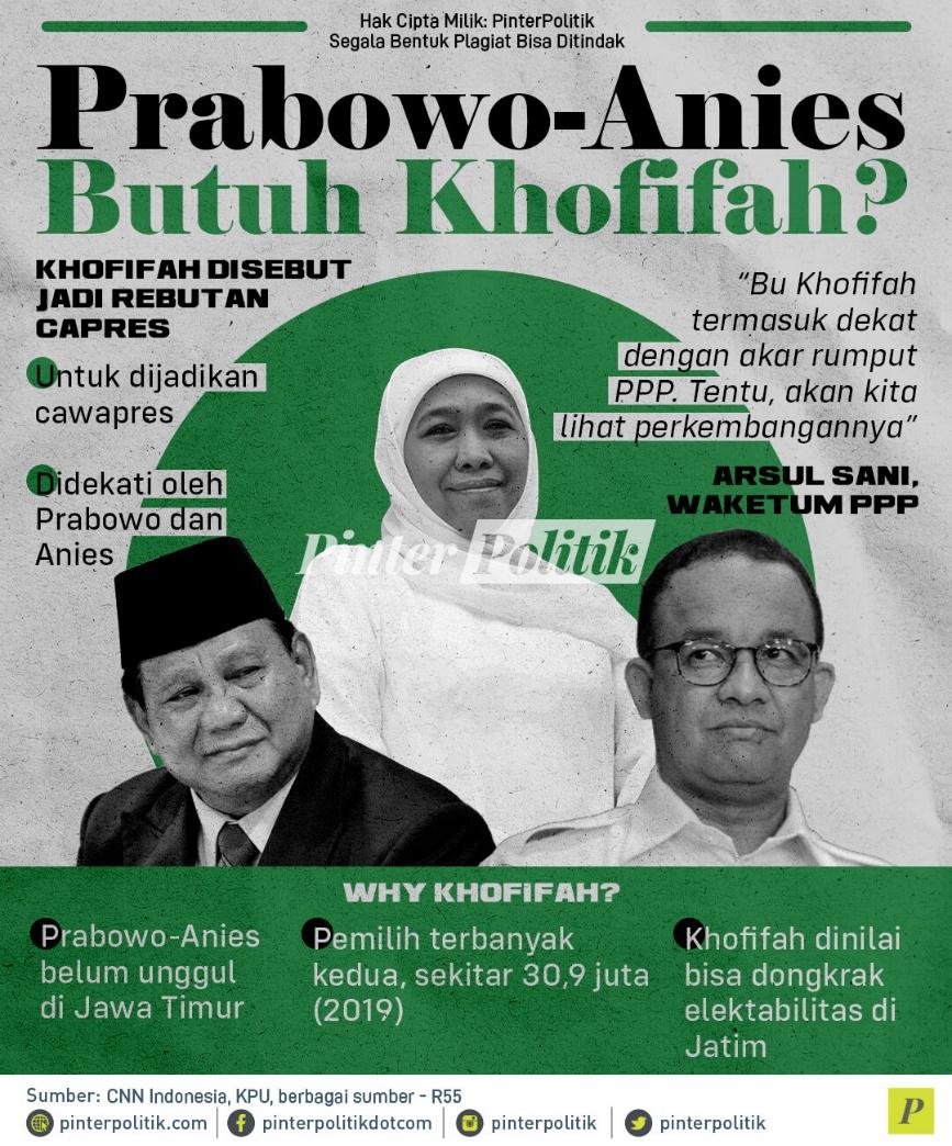 Prabowo Anies Butuh Khofifah