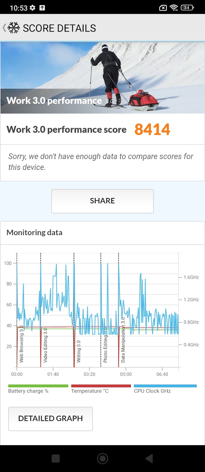 Xiaomi Redmi 12C