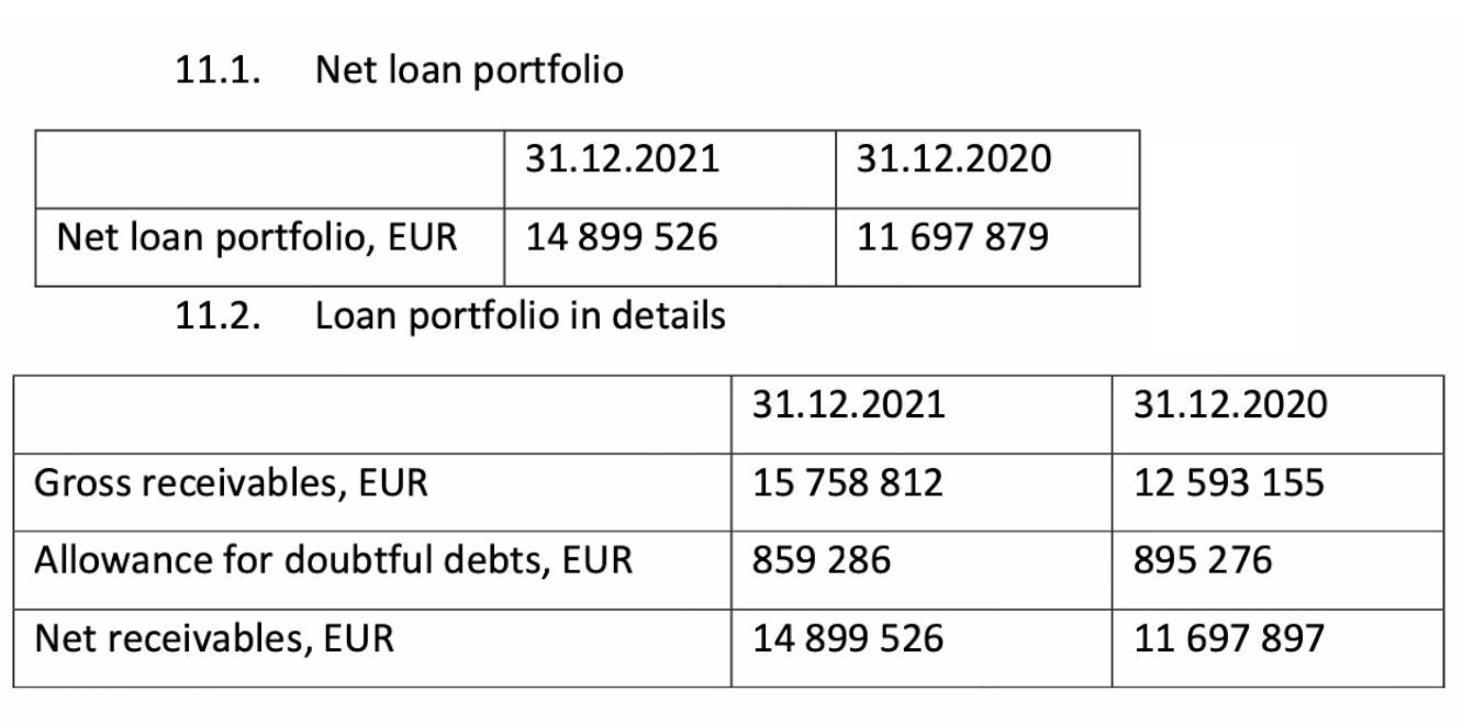 Viainvest Erfahrungen Geschäftszahlen