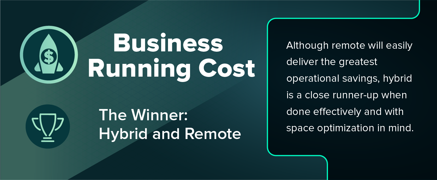 2022 Guide to Picking a Workplace Model: Remote vs. Hybrid vs. In-Office