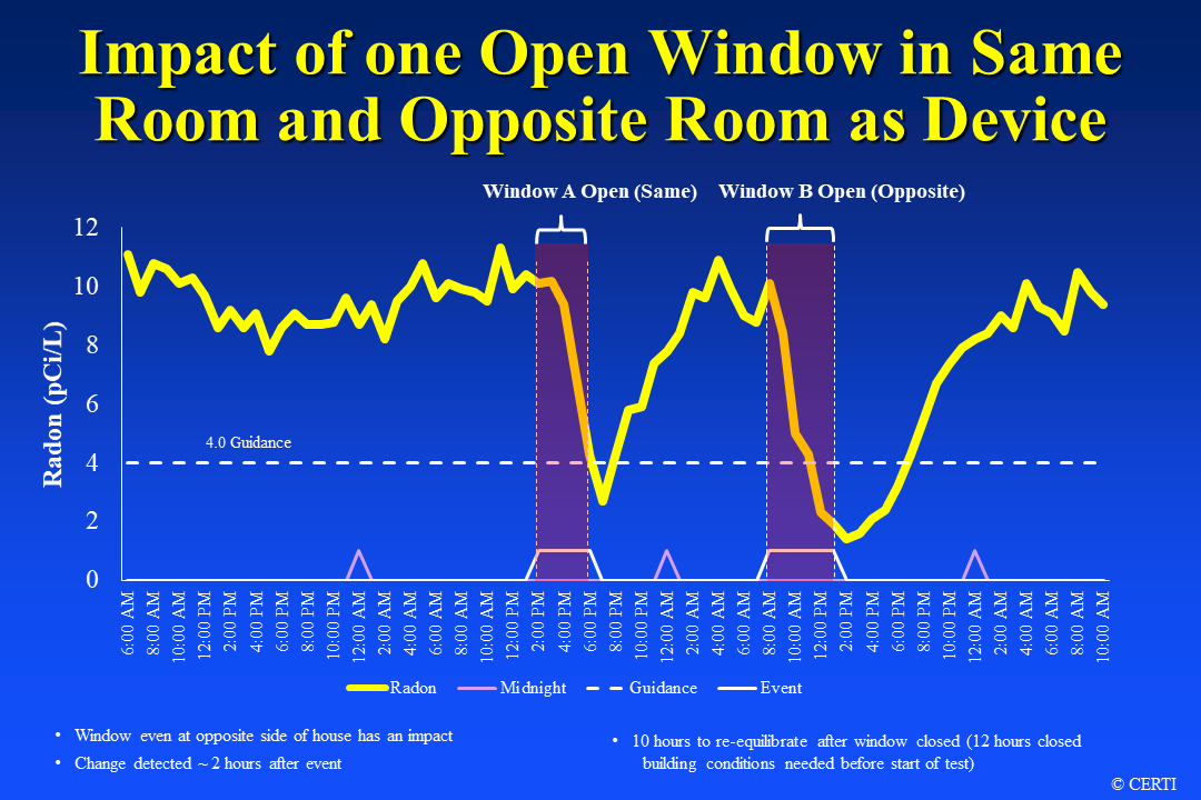 Chart, histogram

Description automatically generated