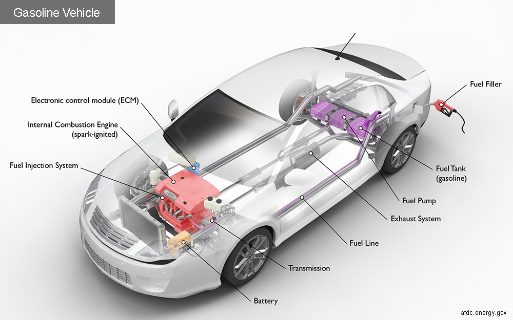 How One Component of Car Design Impacts Fuel Consumption