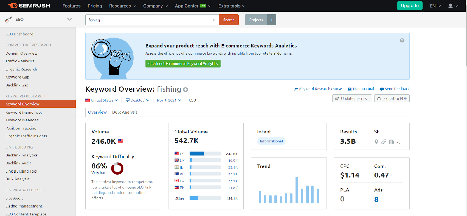 SEMRush showing the results of keyword search for “fishing”