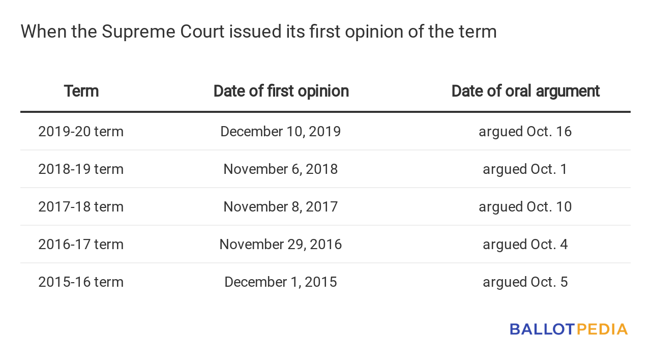First opinions