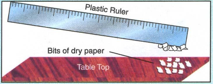 What Kind Of Force Is An Electrostatic Force Class 8