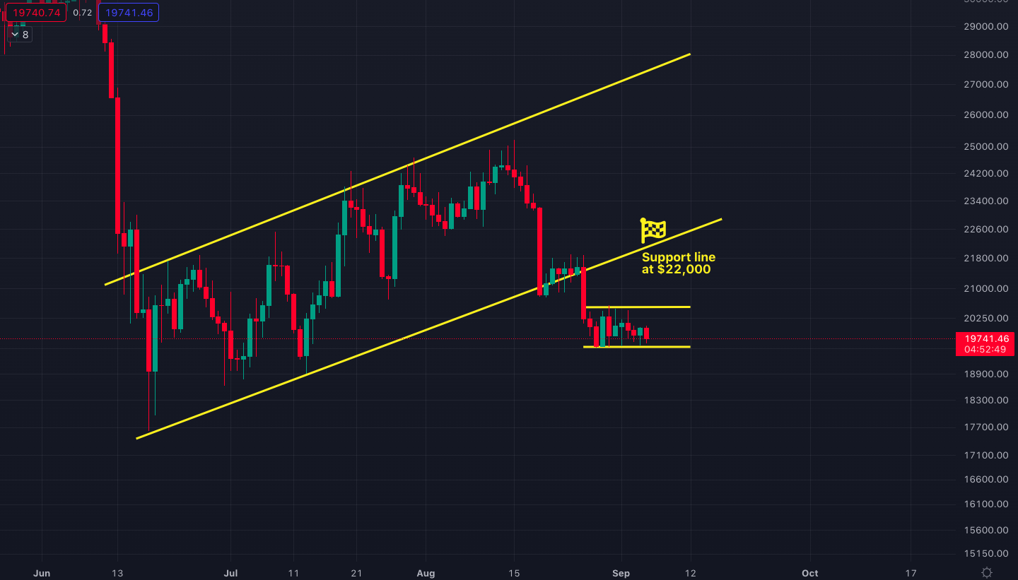 bitcoin_chart_support_line