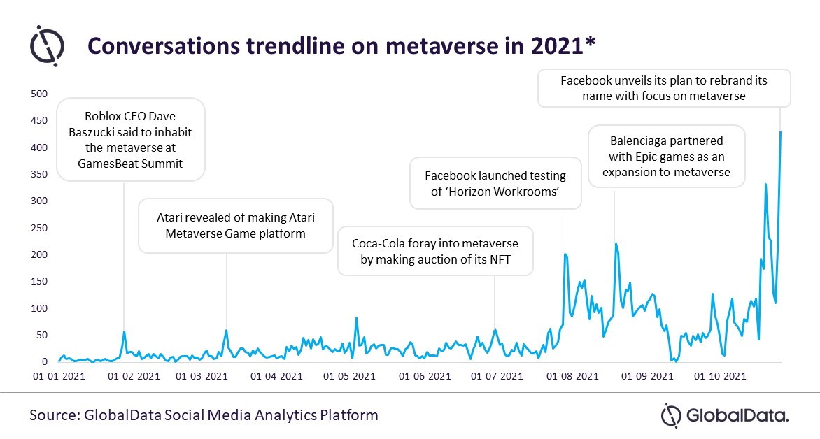 Marketing In The MetaVerse: A Secret Trillion Dollar Industry