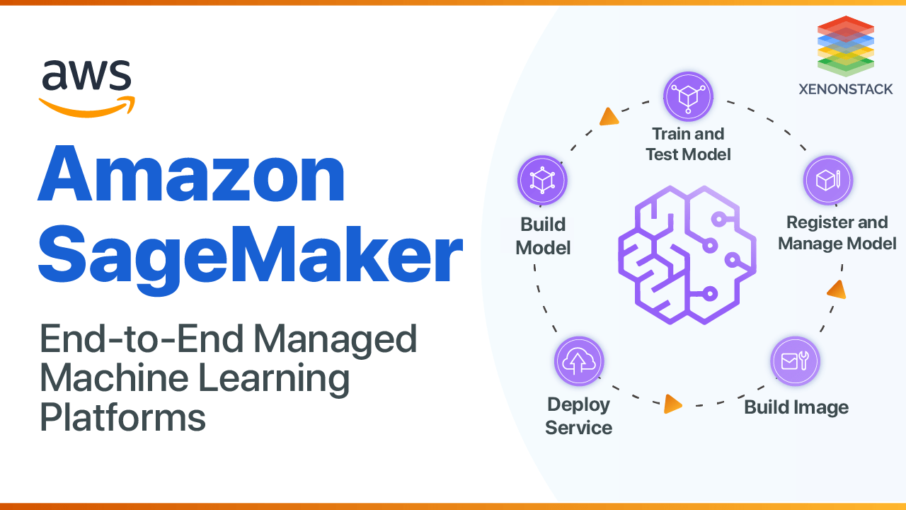 AWS Sagemaker