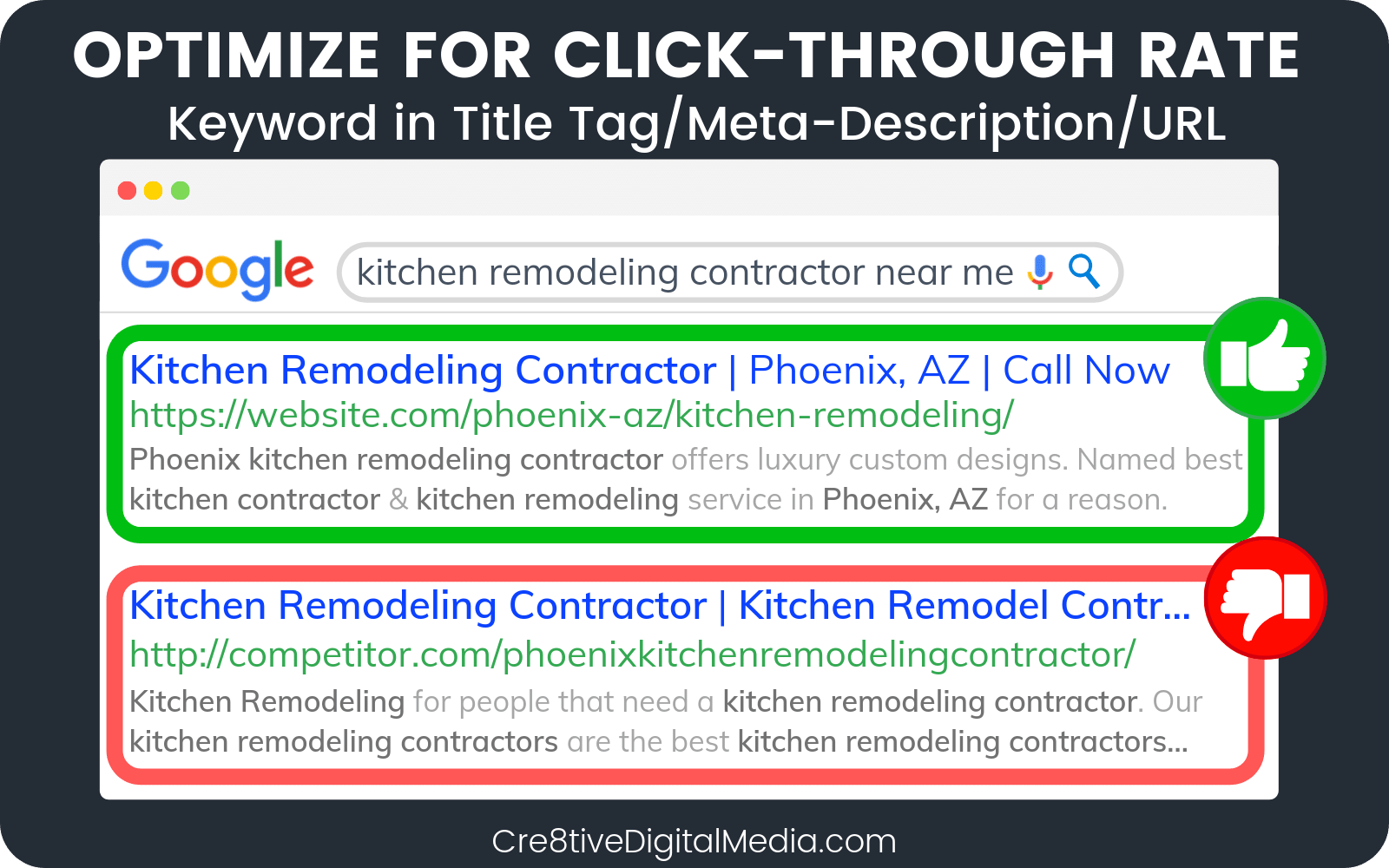 Locally Optimized Title Tag, URL and Meta-description in SERPs