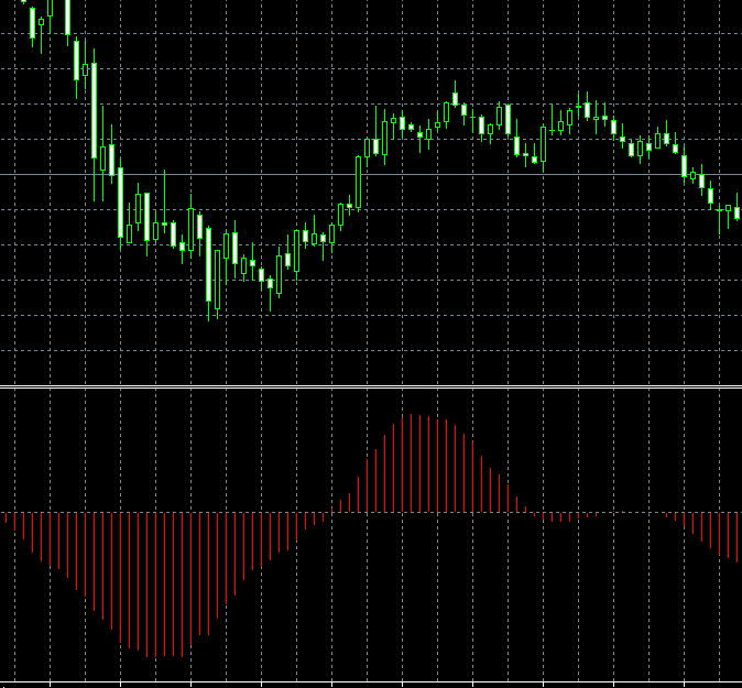วิธีการใช้ Coppock Curve Indicator เมื่อทำการซื้อขายสกุลเงินดิจิทัล