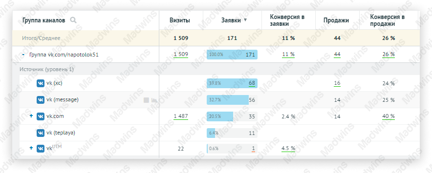 Кейс рекламы натяжных потолков