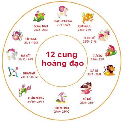 Cách tìm số đề theo cung hoàng đạo?