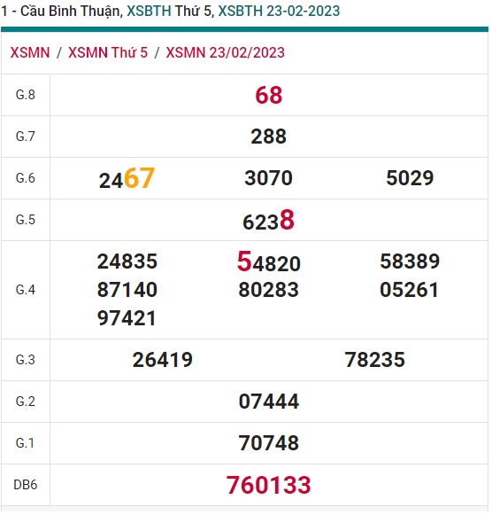 Soi cầu xsmn 2/3/23, dự đoán xsmn 2-3-23, chốt số xsmn 02 3 2023 soi cầu miền nam vip, soi cầu mn 02 03 23, soi cầu xsmn 2-3-23, dự đoán mn 02/3/23