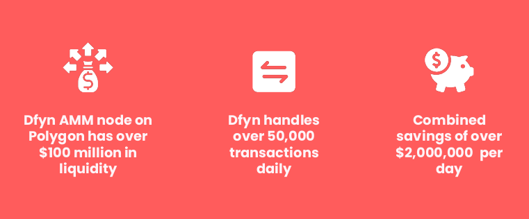 Some achievements of Dfyn