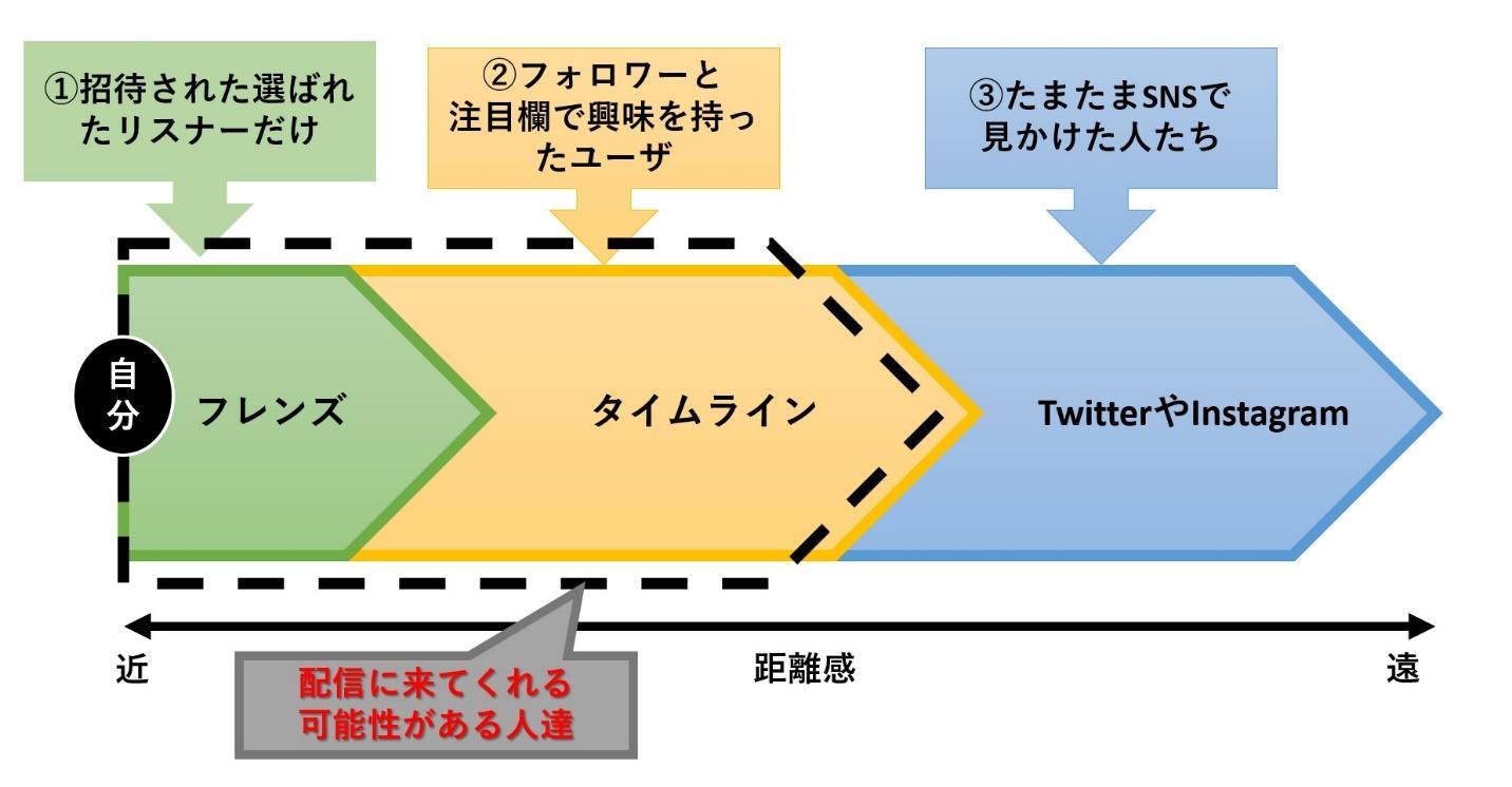 ダイアグラム

自動的に生成された説明