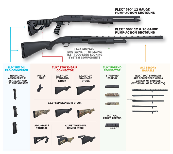 Mossberg 500 configuration options diagram

