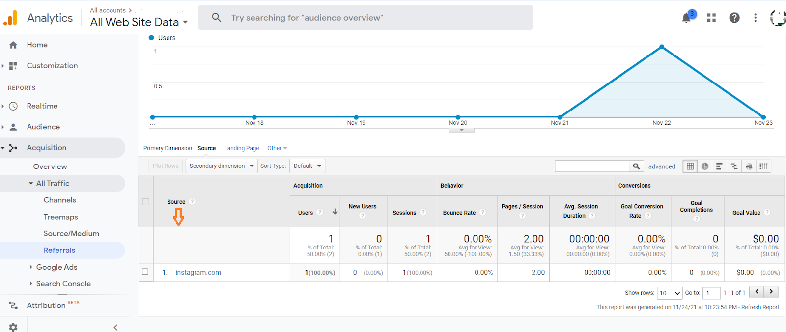 Google Analytics screenshot of a sample website