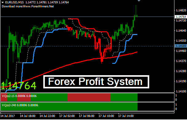 Details About Forex Profit Trend Following System Best Mt4 Indicator Not Repaint Strategy - 
