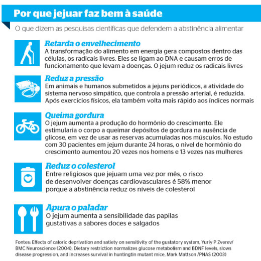 benefícios do jejum