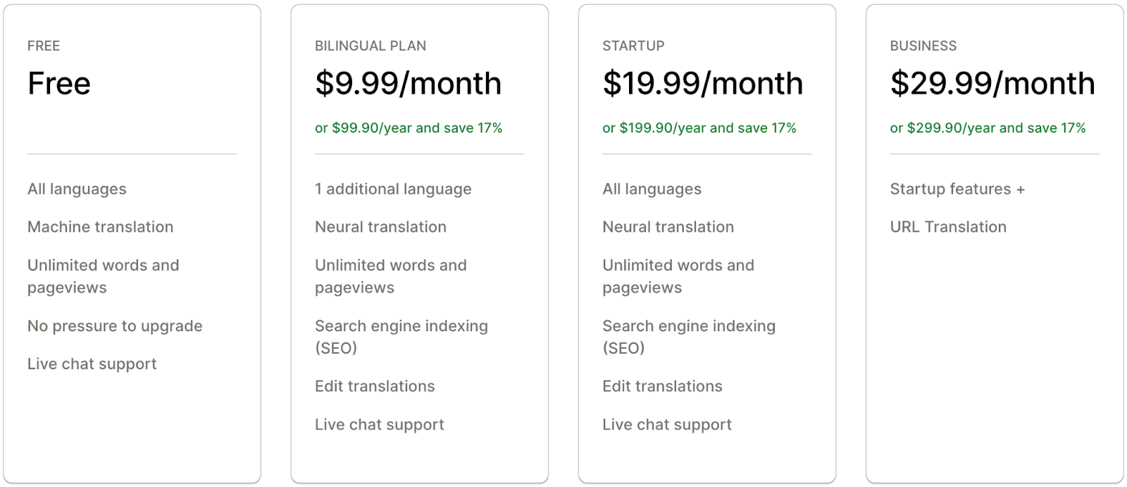 g translate shopify app cost