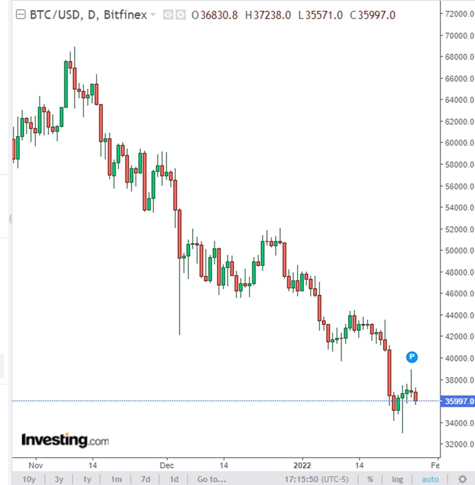 BTCUSD