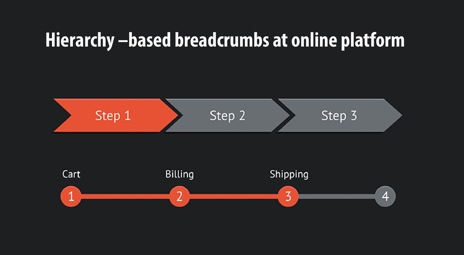 Hierarchy Based Breadcrumbs