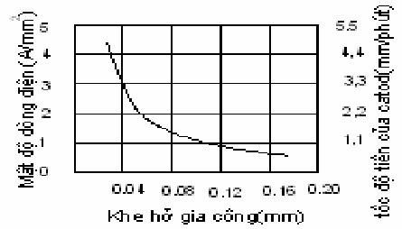 Cảm biến can nhiệt B