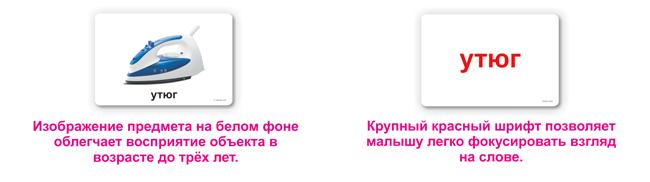 Вид карточек