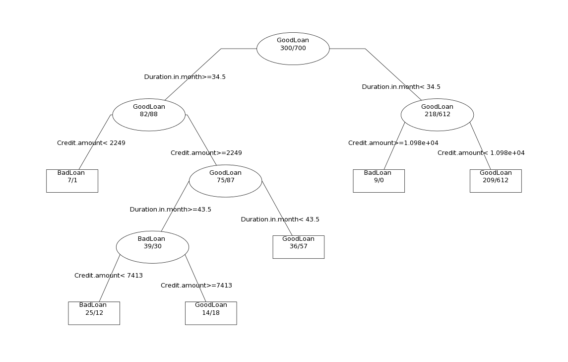 loam-decision-tree.png