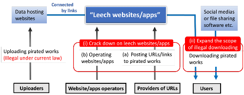 Manga Piracy leech Sites by International Law Office