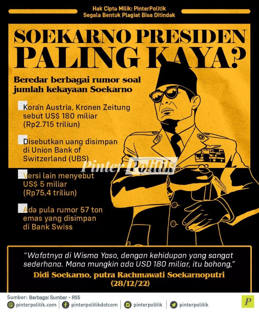 Soekarno Presiden Paling Kaya