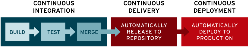 CI/CD Pipeline Security - Secret Management Best Practices