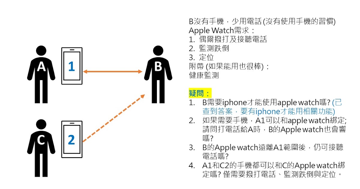 [問題] Apple Watch使用和設定相關問題